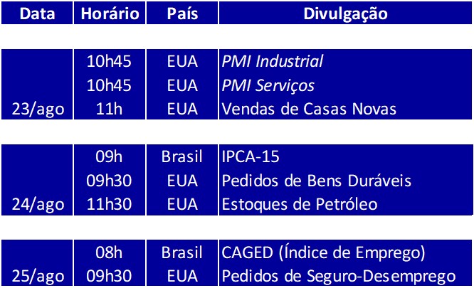 Radar BS2 - Câmbio para Empresas