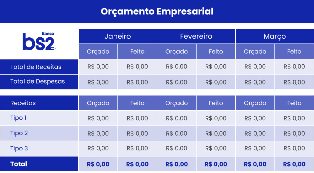 Modelo de planejamento financeiro empresarial